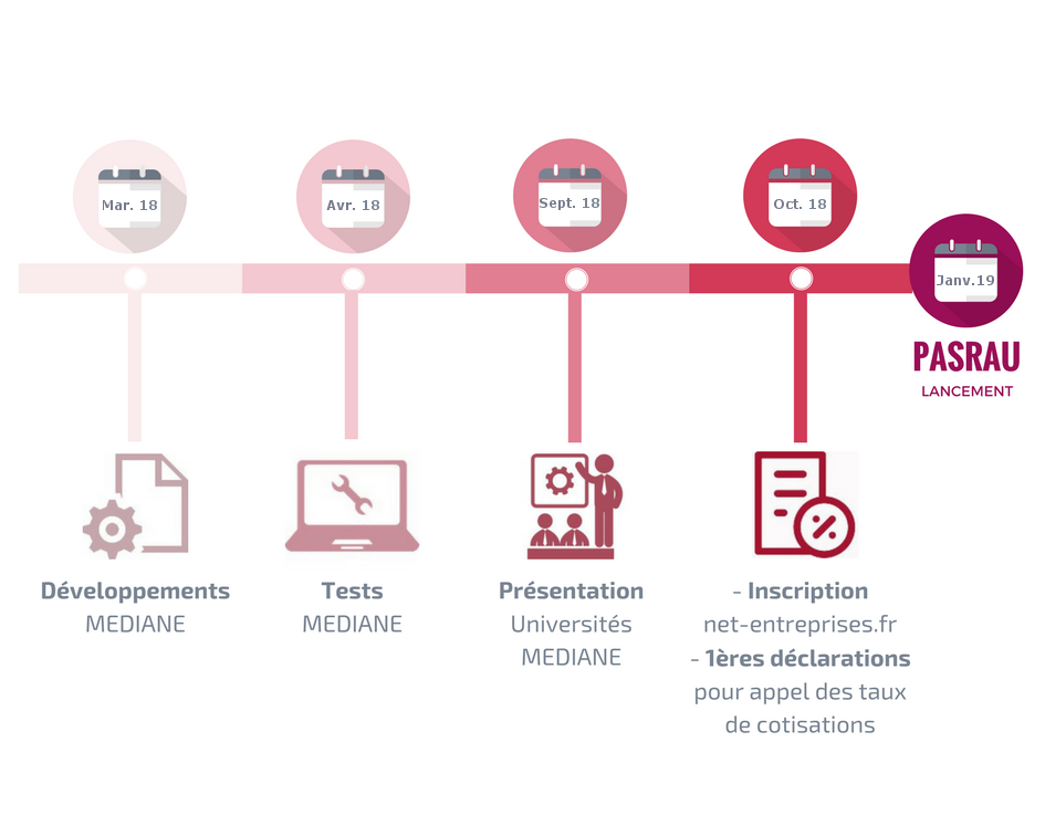 Projet-MEDIANE-PASRAU-V3